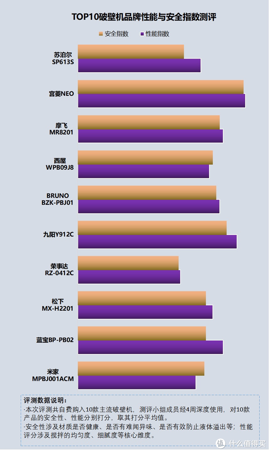 破壁机的好处和坏处：警惕四大隐患危害，提高健康意识！