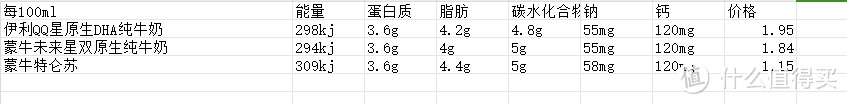 原生 DHA:到底是噱头还是真有其事？