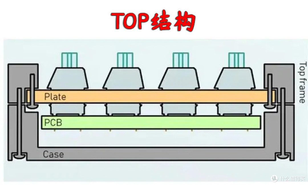 论手感还得TOP,达摩鲨TOP75三模机械键盘分享
