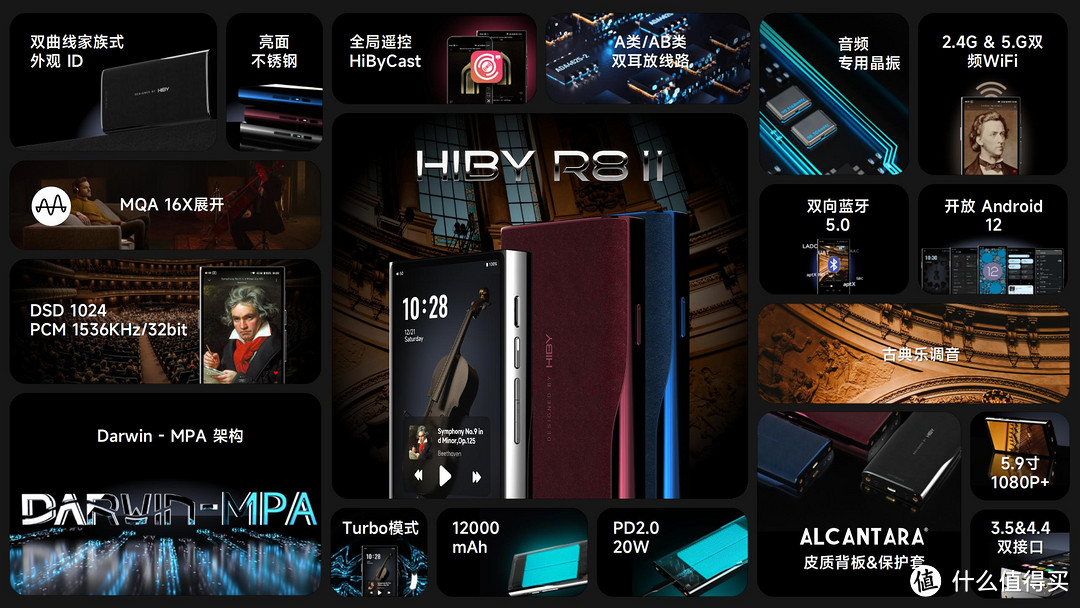 【行业资讯】售价12998元，HiBy R8 II正式发布！