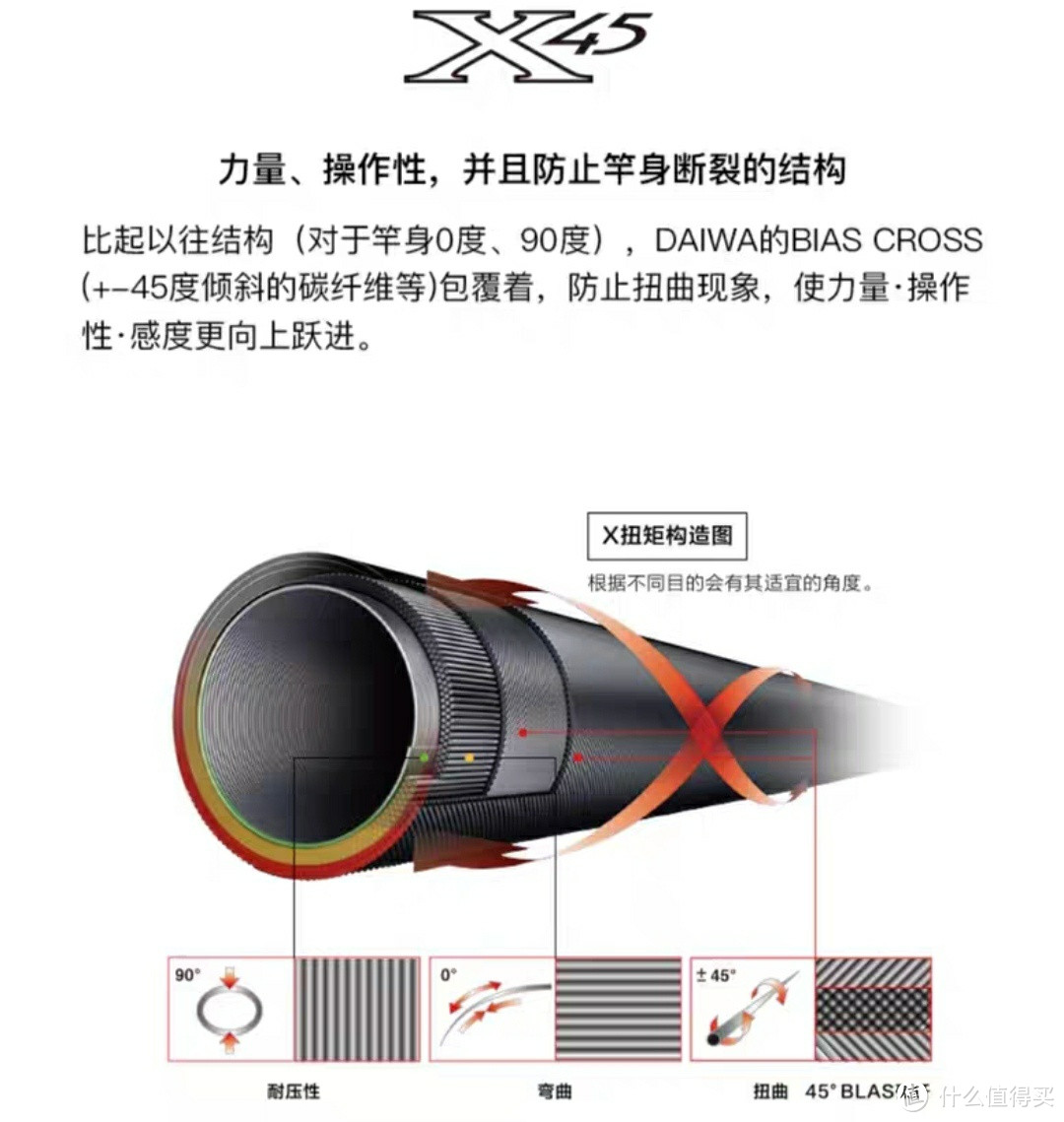 国货宝飞龙VS日本达亿瓦,专业级碳纤维钓鱼竿性价比无敌,该怎么选,看这里!