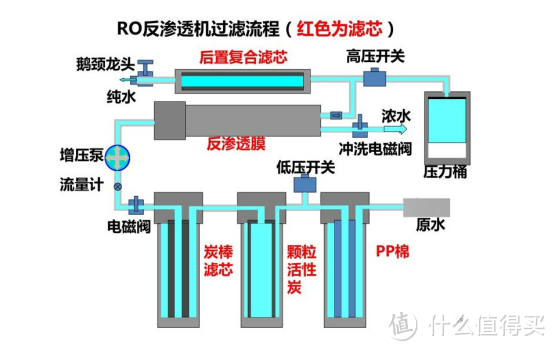 2023好价节市厨下热销净水器推荐：佳德净、易开得、海尔、美的、352、史密斯，哪款值得买？