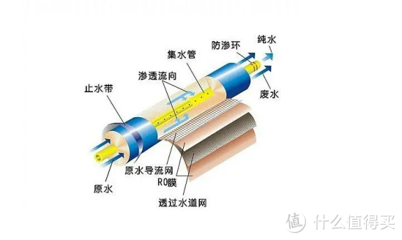 2023好价节市厨下热销净水器推荐：佳德净、易开得、海尔、美的、352、史密斯，哪款值得买？