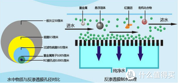 2023好价节市厨下热销净水器推荐：佳德净、易开得、海尔、美的、352、史密斯，哪款值得买？