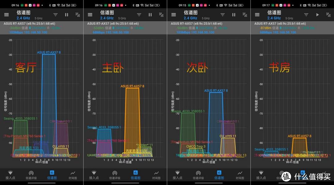 300元预算买千兆路由器，选小米AX3000T 还是华硕RT-AX57热血版？