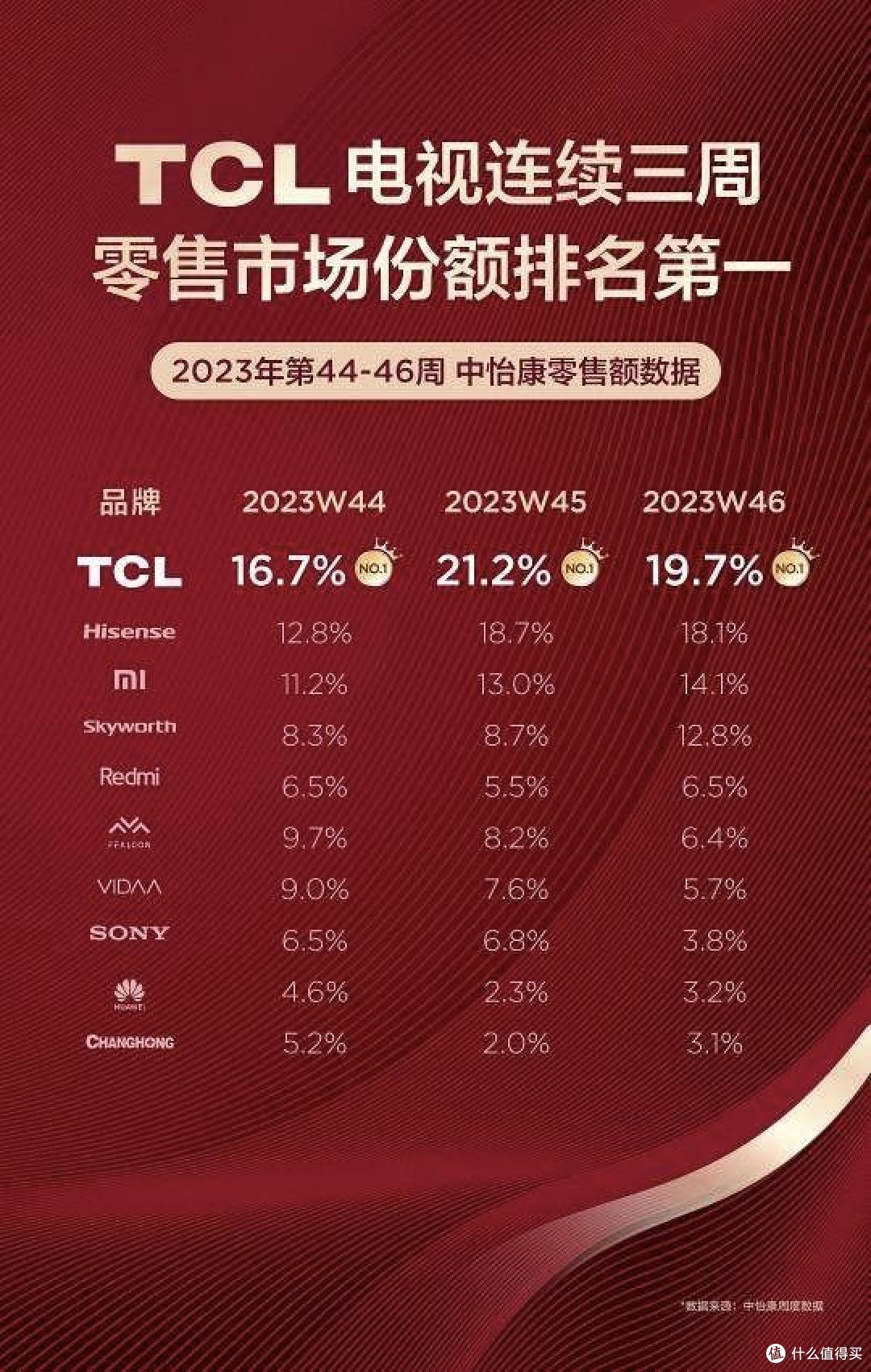 用坏4台电视发现:日韩品牌不如国产,选电视这4点,看了不吃亏