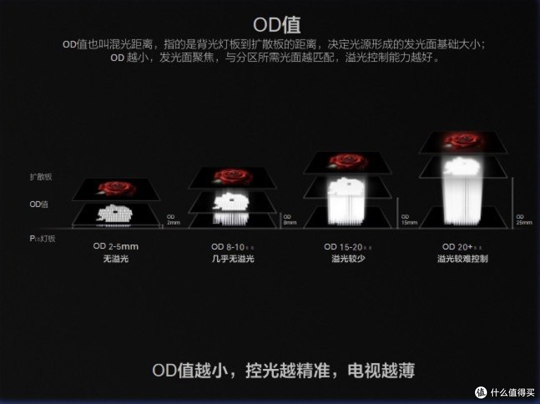 用坏4台电视发现:日韩品牌不如国产,选电视这4点,看了不吃亏