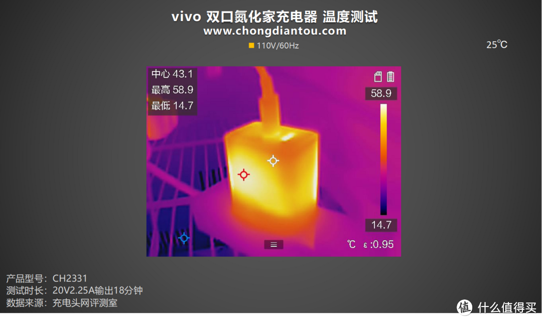 PD+融合快充，双USB端口皆快充，vivo 45W 双口氮化镓充电器评测