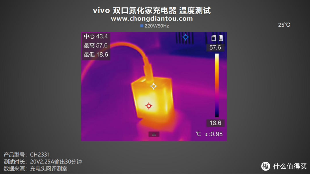 PD+融合快充，双USB端口皆快充，vivo 45W 双口氮化镓充电器评测