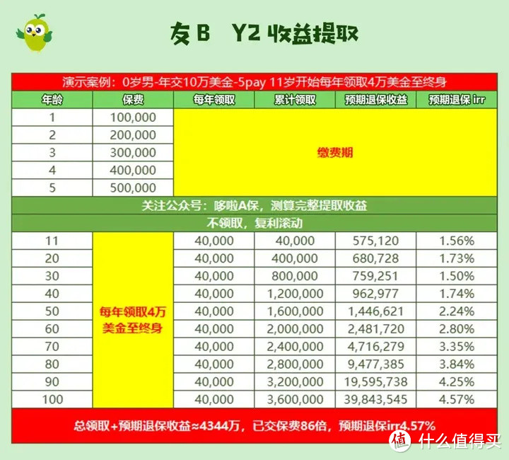 160家港险保司产品大盘点，我只推荐这6款