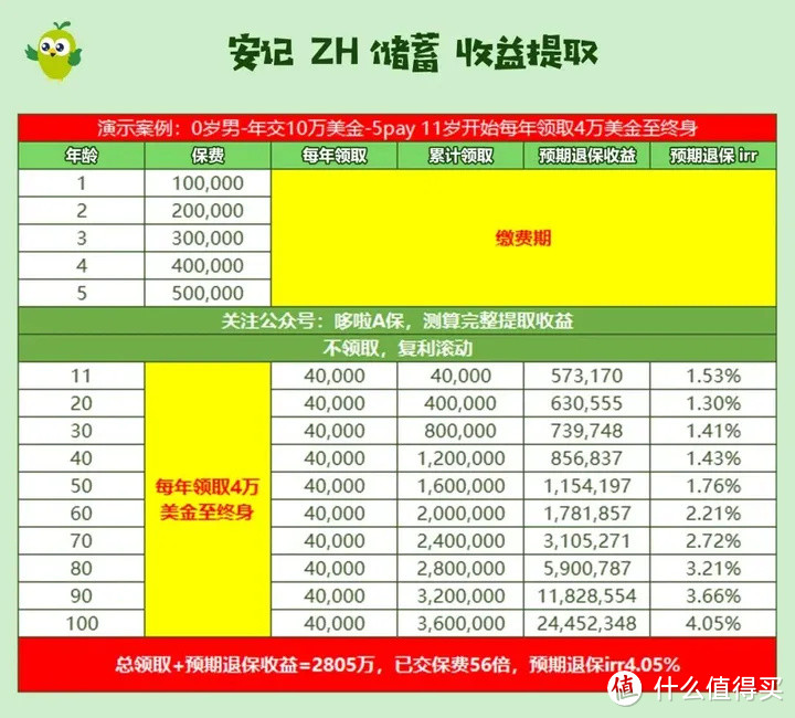 160家港险保司产品大盘点，我只推荐这6款