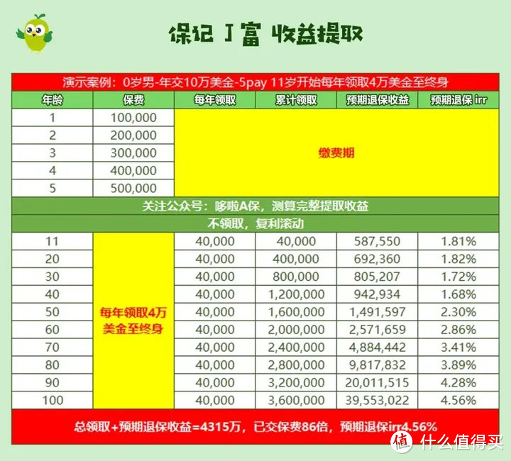 160家港险保司产品大盘点，我只推荐这6款