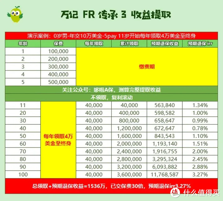 160家港险保司产品大盘点，我只推荐这6款