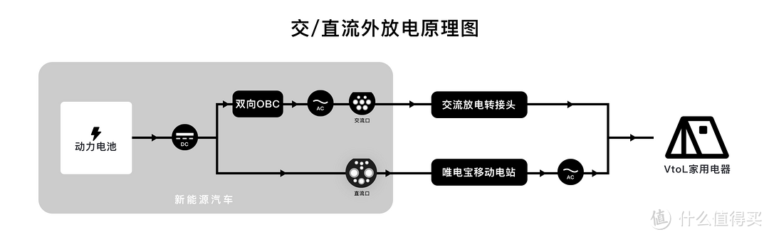 交/直流外放电原理图