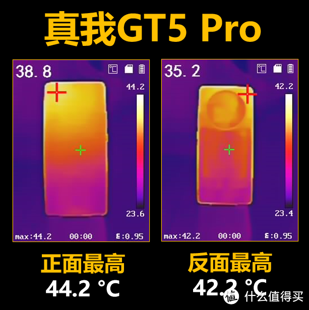 骁龙8 Gen 3的第一卷王 真我GT5 Pro手机测试报告