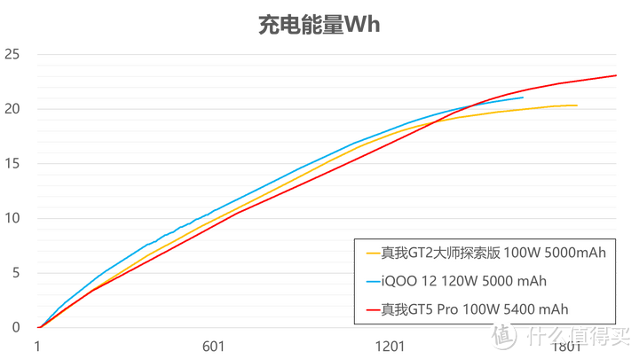 骁龙8 Gen 3的第一卷王 真我GT5 Pro手机测试报告