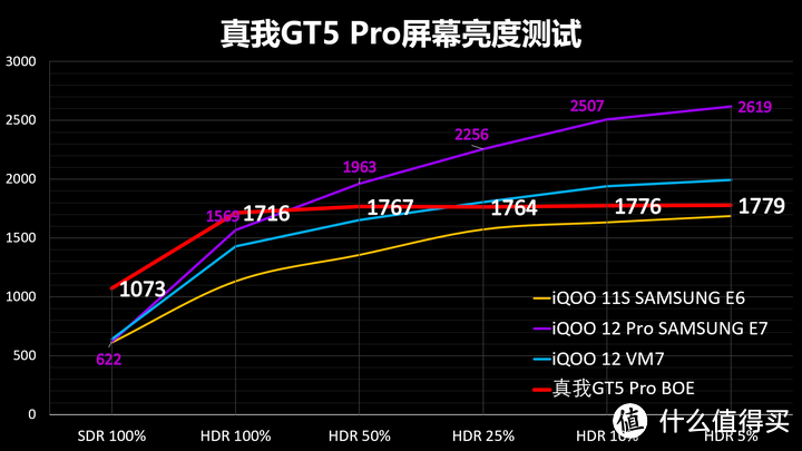 骁龙8 Gen 3的第一卷王 真我GT5 Pro手机测试报告