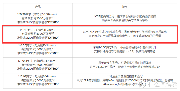 骁龙8 Gen 3的第一卷王 真我GT5 Pro手机测试报告