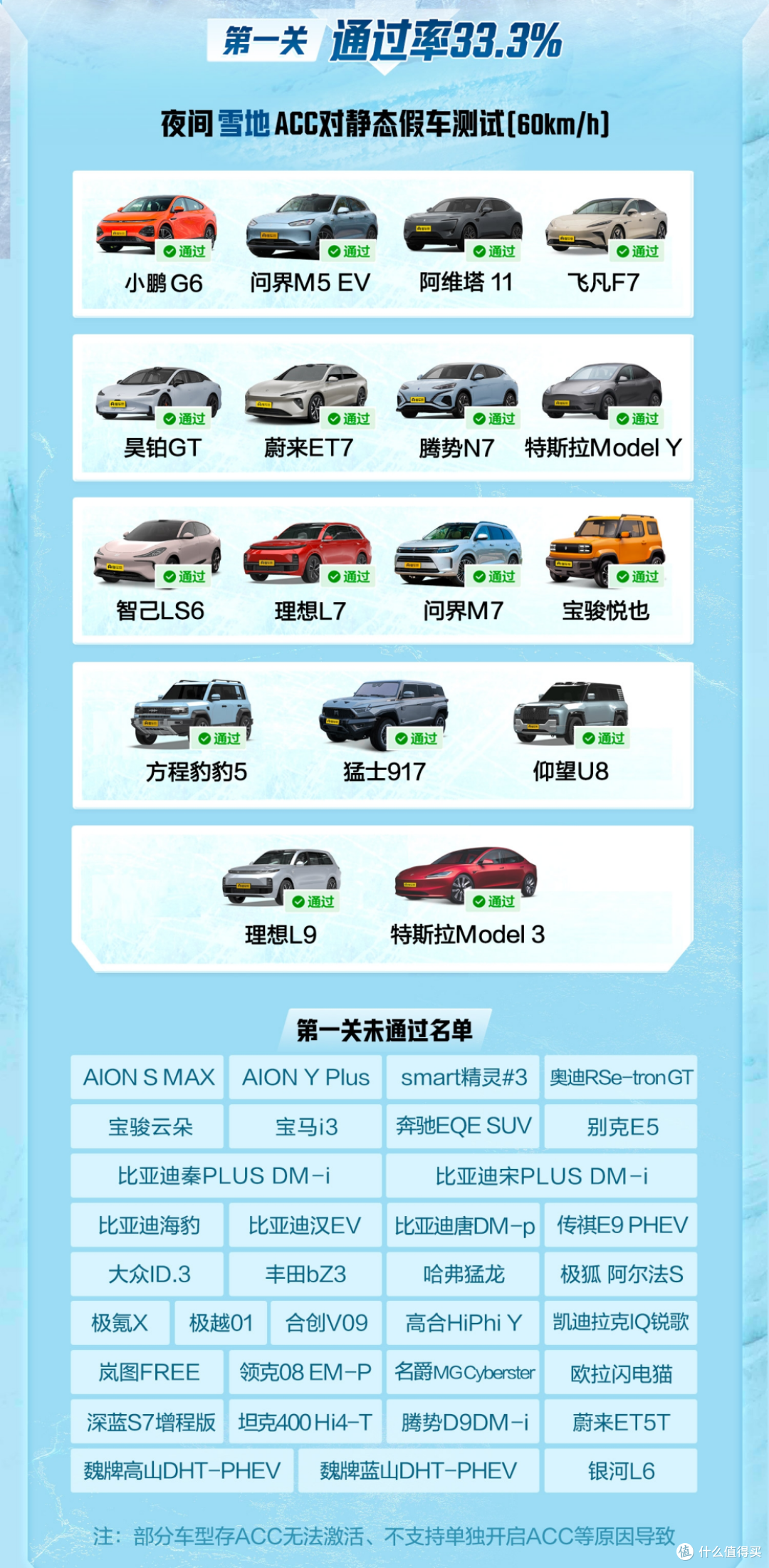 又一次冬测又一次出圈，令人惊艳的国产豪华品牌