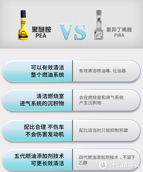 千万别随便用燃油宝除积碳!用不好真的会伤车!!