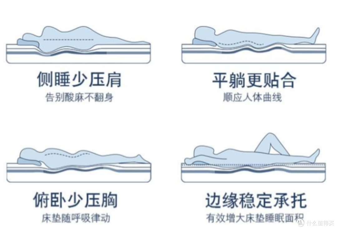 【年底置新计划】床垫怎么买？研究了3年床垫，精辟总结买床垫这四点，小白也能变大神系列！