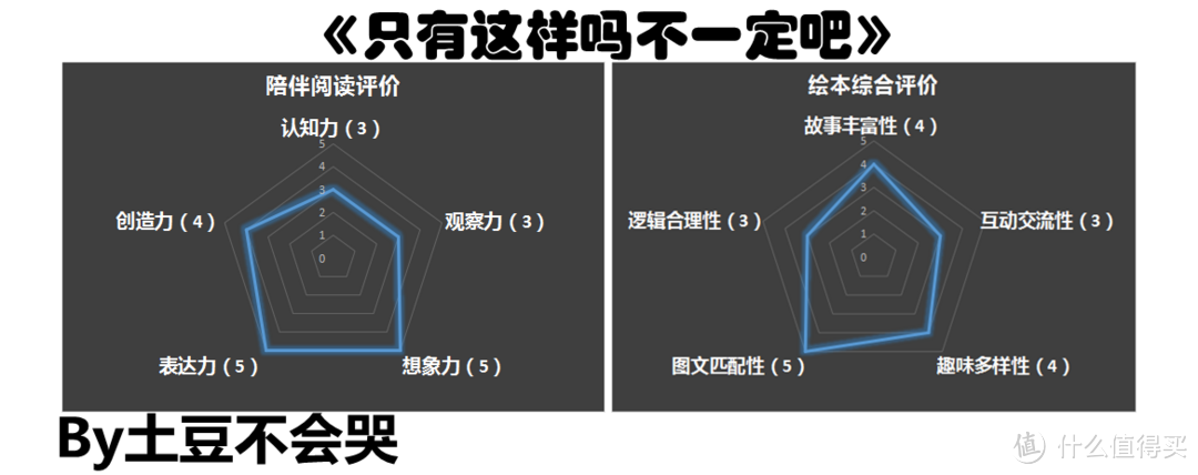 用自由灵活的目光，打造不一样的生活认知——《只有这样吗不一定吧》荐读