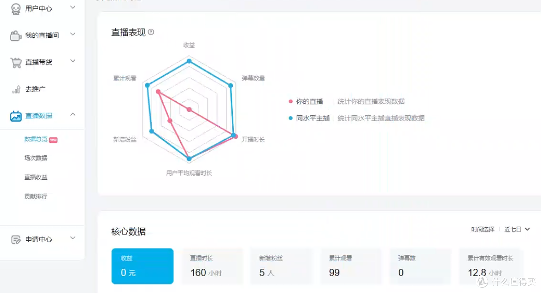 解锁睡后收入，每天10块钱，真实有效