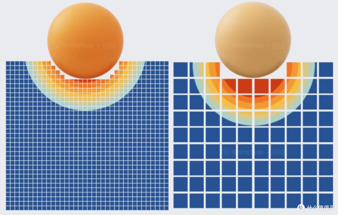 【年底置新计划】床垫怎么买？研究了3年床垫，精辟总结买床垫这四点，小白也能变大神系列！