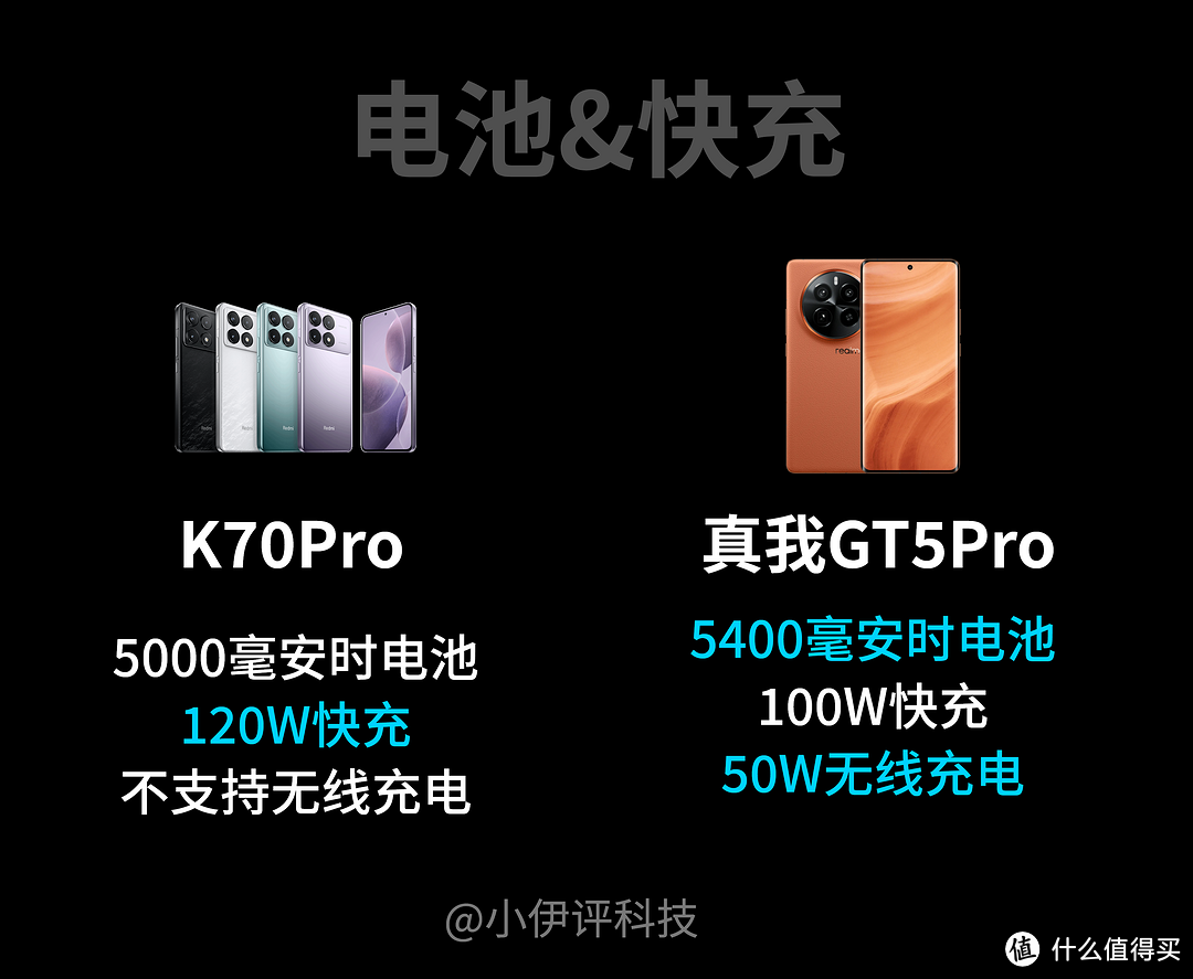 真我GT5Pro正式发布！3298元起，和红米K70Pro详细对比，谁更香？