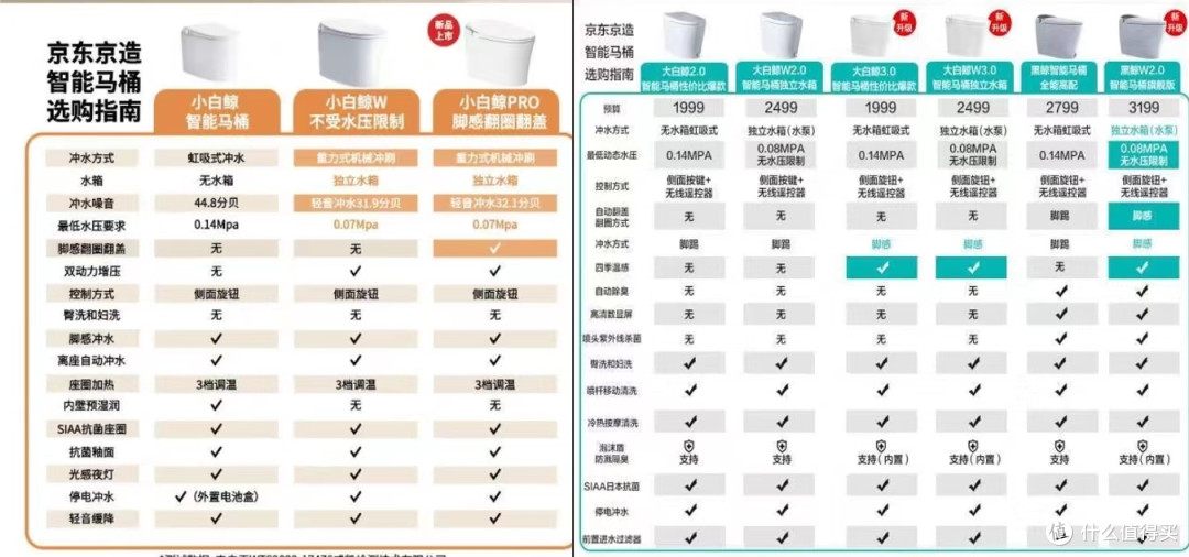 京东京造黑鲸w2.0智能马桶感受及其他推荐