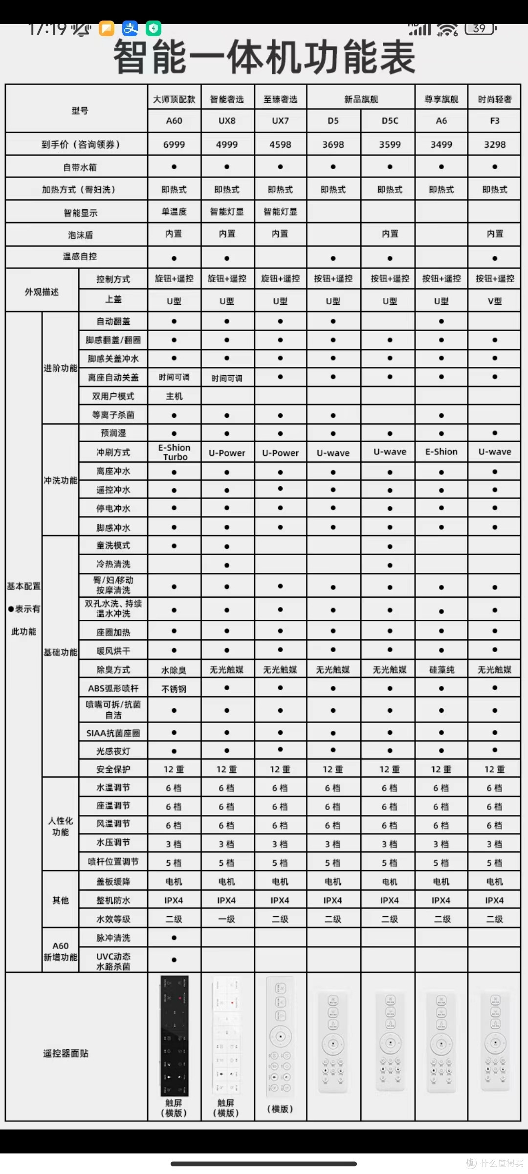 京东京造黑鲸w2.0智能马桶感受及其他推荐