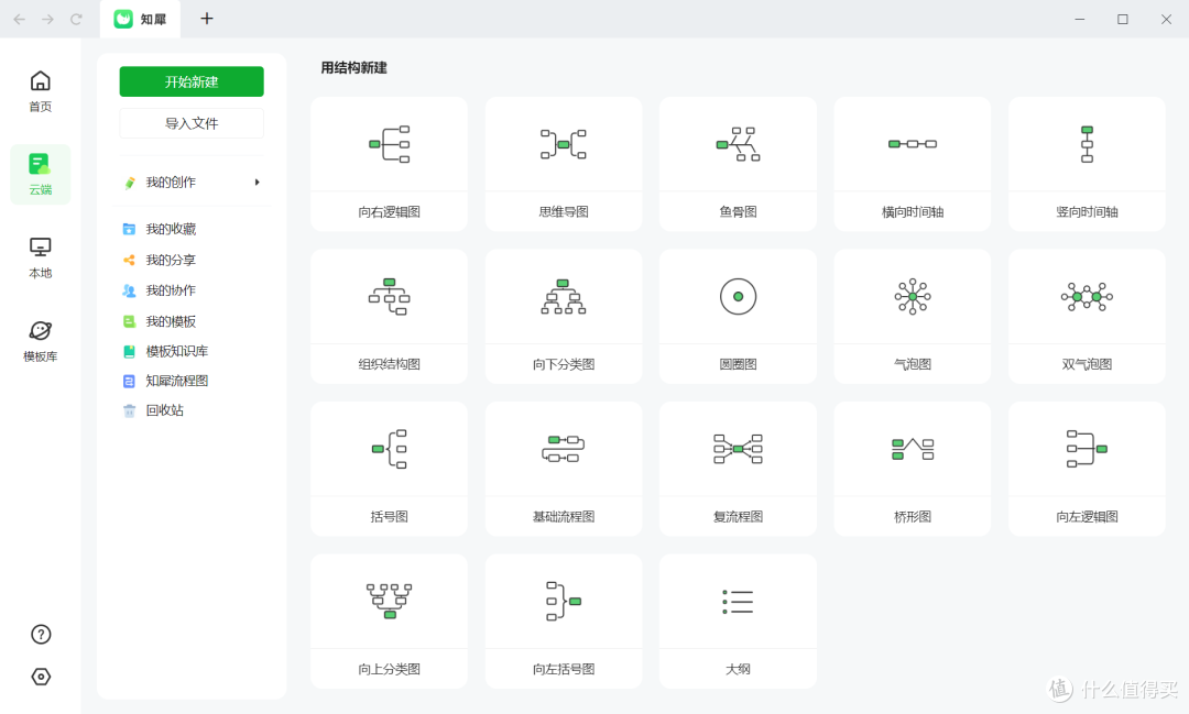 在线思维导图制作软件分享!盘点2023五大好用的思维导图工具分享