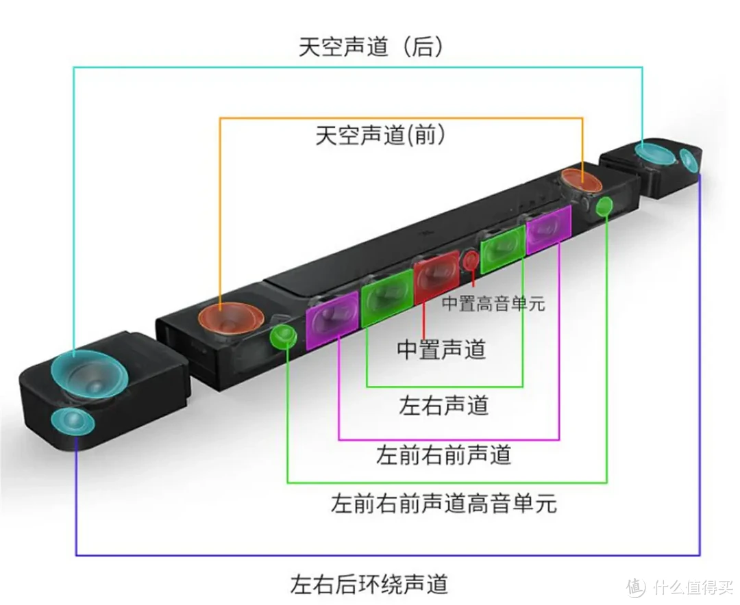 万元级音响怎么选？同时入手JBL、索尼、三星回音壁，下月要吃土了