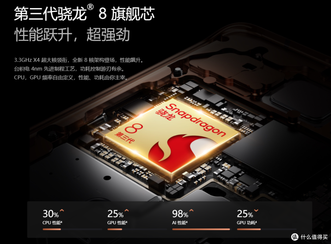 真我GT5 Pro怎么样？对比红米K70 Pro