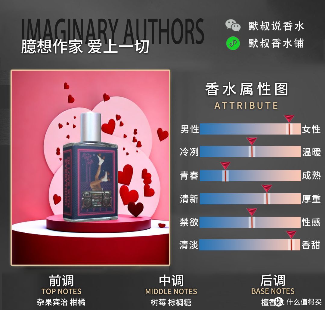 热带水果软糖香水丨臆想作家 爱上一切