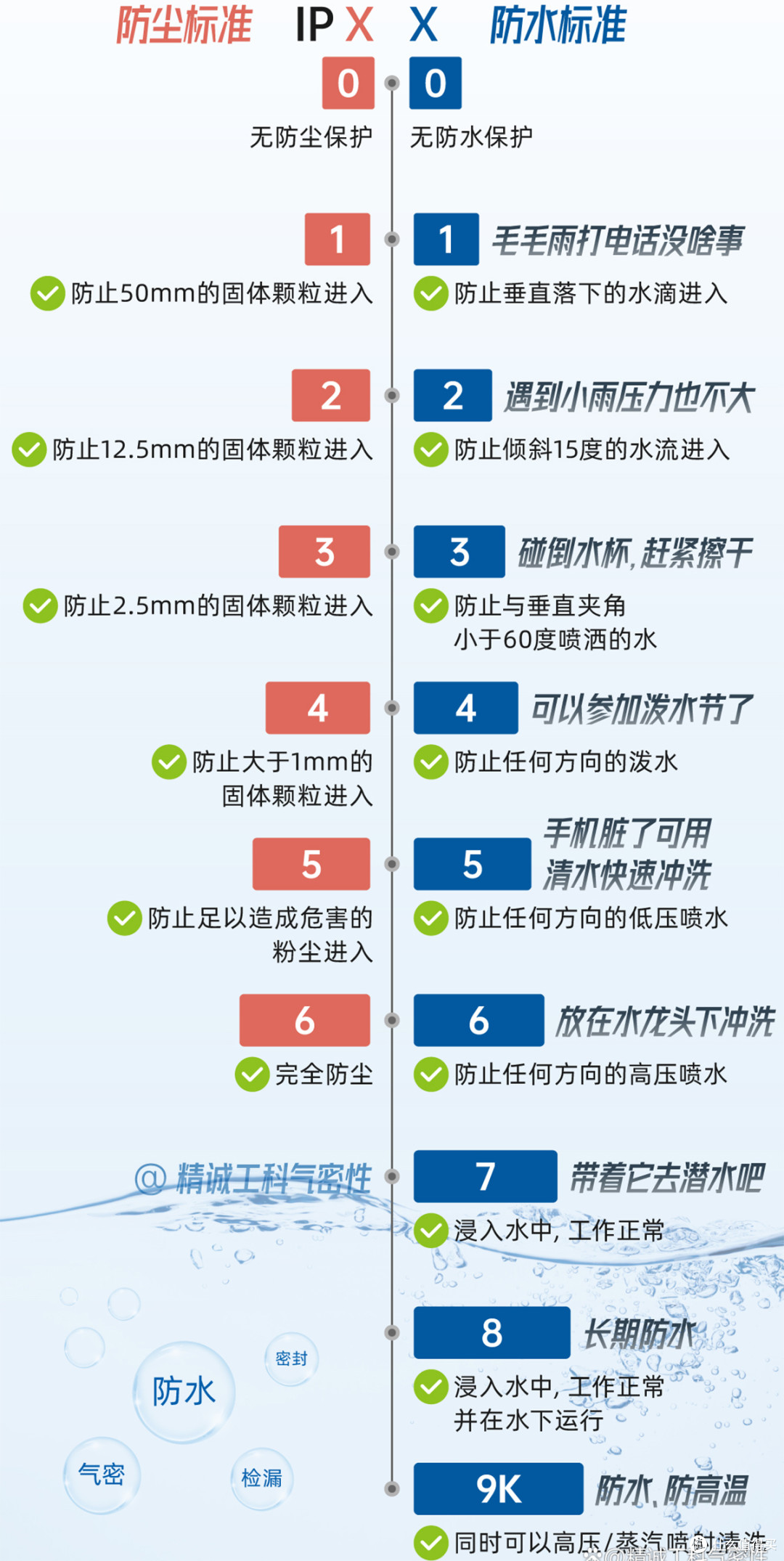 超轻超薄+防尘防水还防摔，这样的千元机除了AGM H6还有谁？