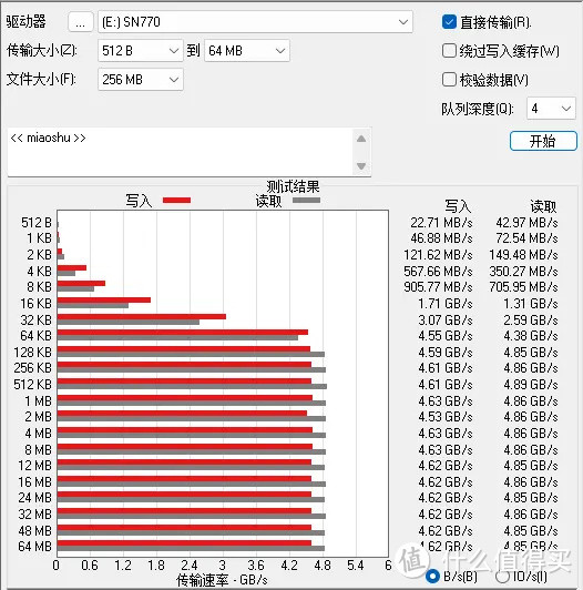 似乎性价比又回来了！WD_BLACK SN770上手评测