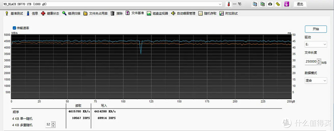 似乎性价比又回来了！WD_BLACK SN770上手评测