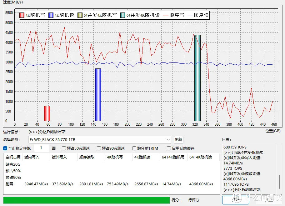 似乎性价比又回来了！WD_BLACK SN770上手评测