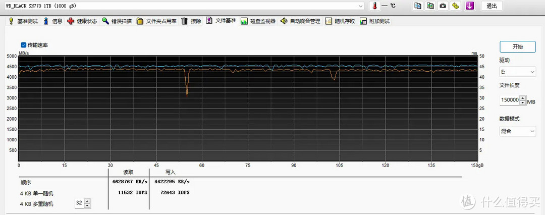 似乎性价比又回来了！WD_BLACK SN770上手评测