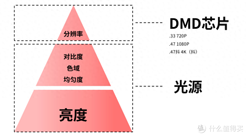 超短焦＋三色激光|家用投影仪双王炸组合打造高品质家庭影院！