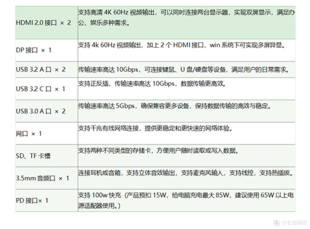 双屏PC时代来临,绿联扩展坞新品带你开启多屏异显!