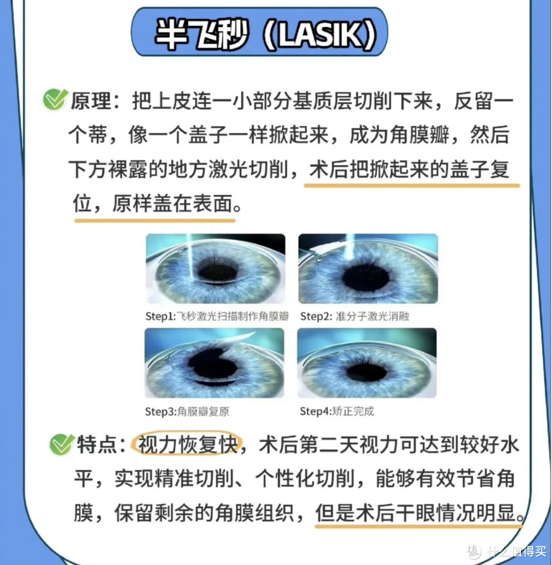 近视手术，一场关乎人生的“豪赌”——全飞秒3年有感