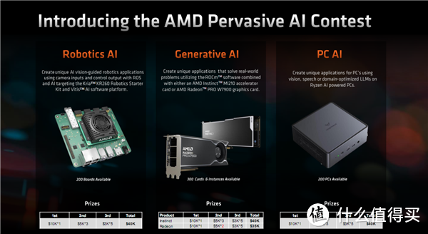 AMD锐龙8040首秀！AI性能飙升60％，明年有望再涨3倍