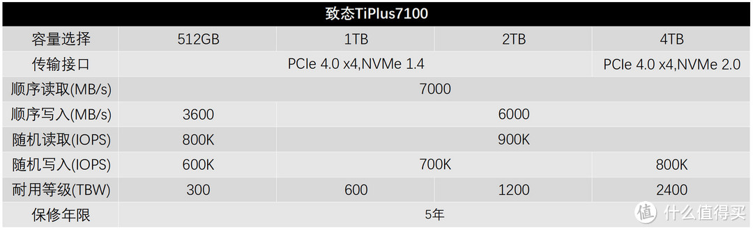 翻倍容量翻倍惊喜 致态TiPlus7100 4TB评测