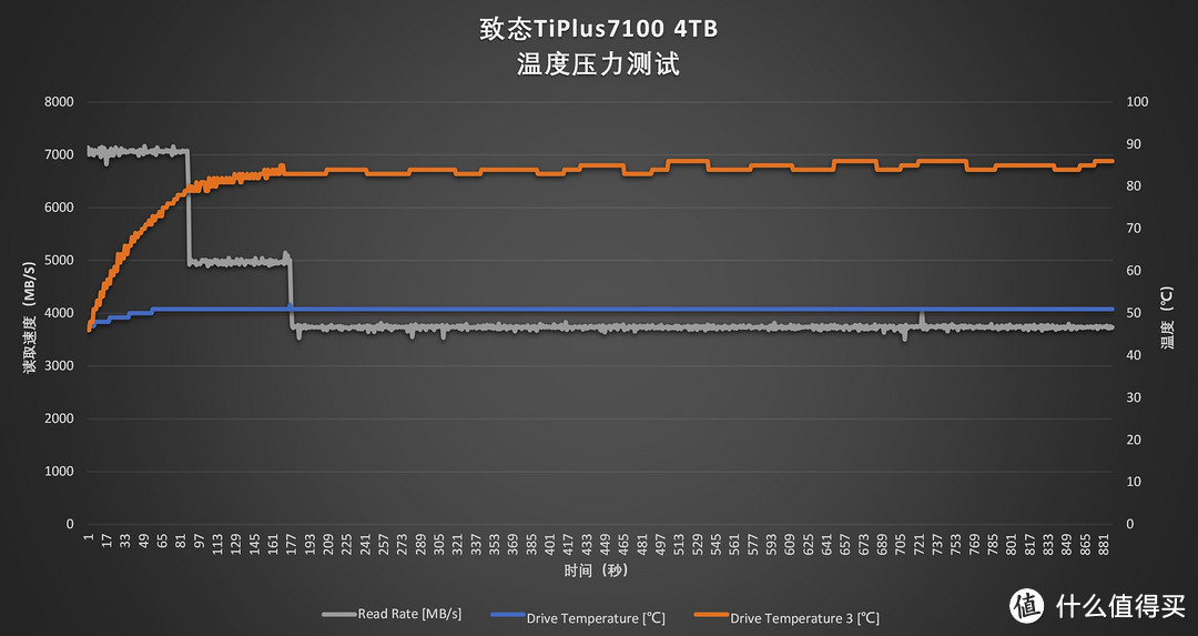 翻倍容量翻倍惊喜 致态TiPlus7100 4TB评测