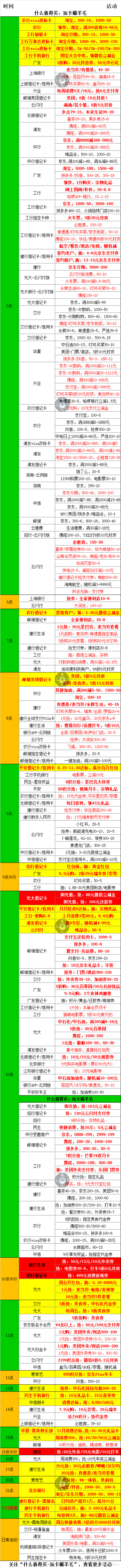 12月8号周五，银行活动优惠