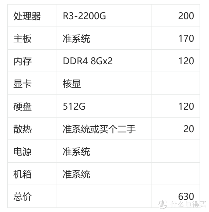 百元AM4准系统，HP285ProG3值得装机吗