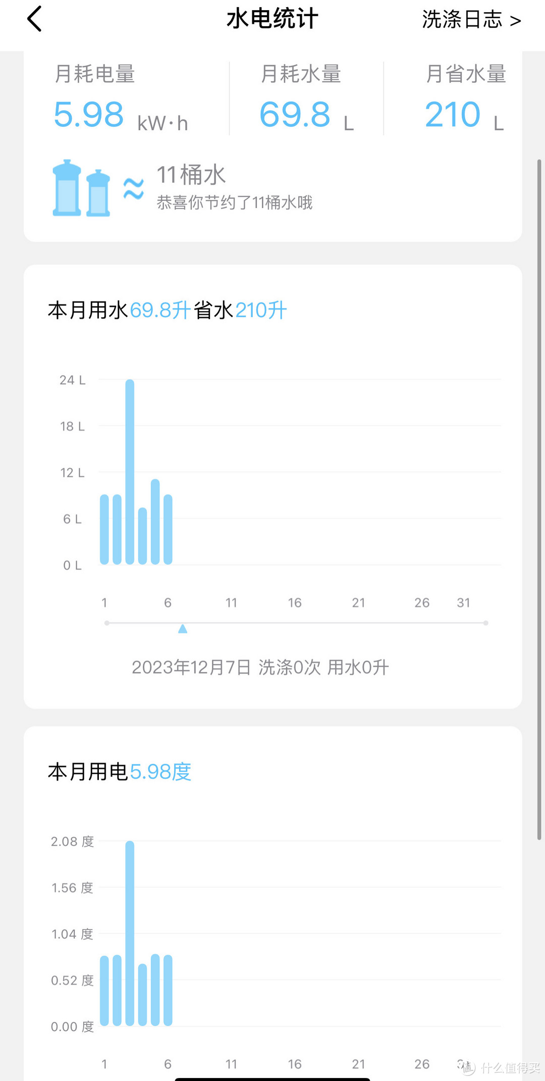 生活大矛盾,今天谁洗碗!!!洗碗机应该像洗衣机一样普及。