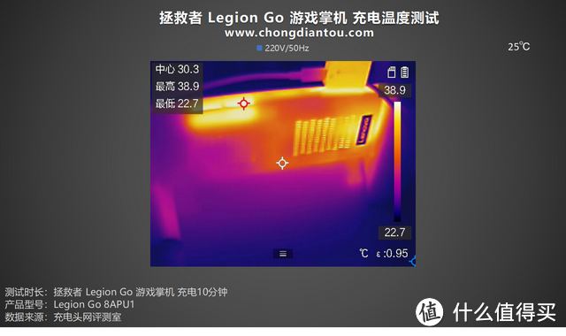 PD 100W快充，充电耗时缩短十分钟，拯救者 Legion Go 掌机满电测试